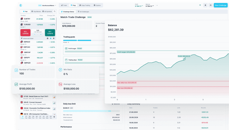 Match-Trader challenge dashboard with balance chart and trading goals
